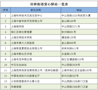 高溫送清涼，愛心驛站情系一線勞動者——記上海技術服務行業(yè)的夏日關懷行動