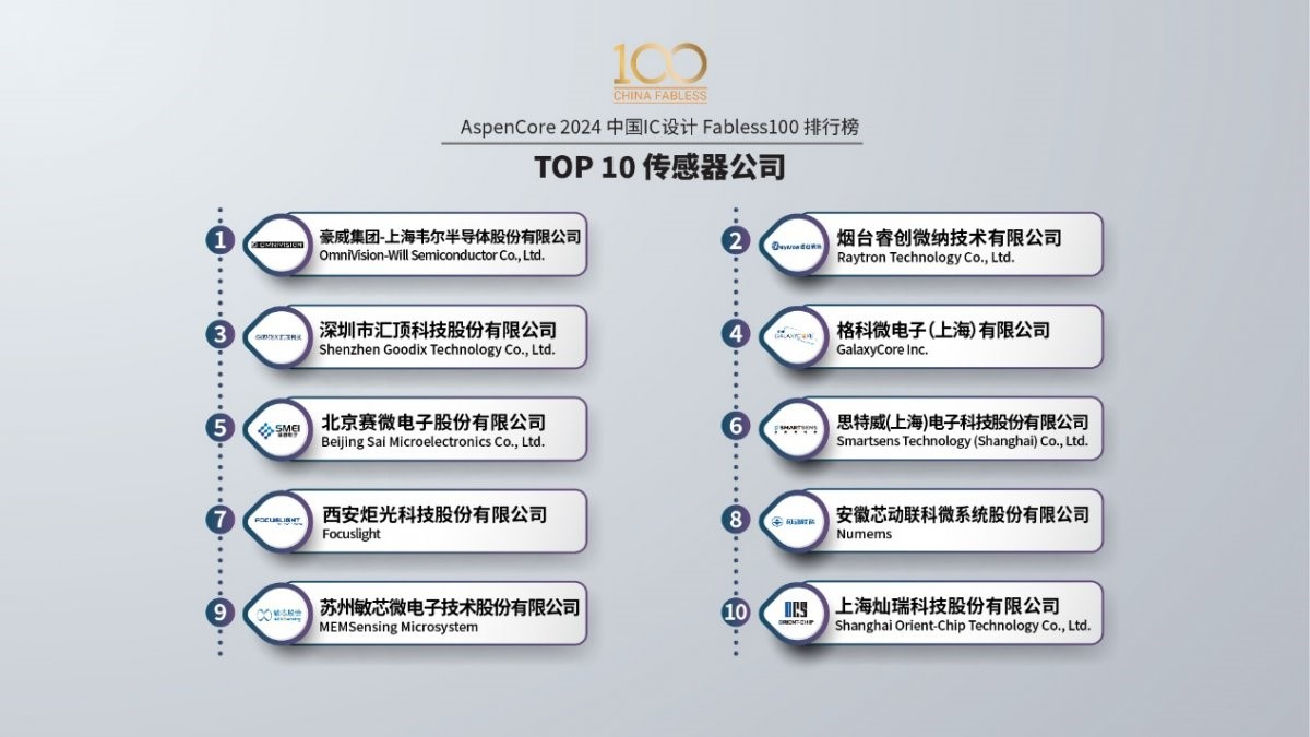 信息電子技術(shù)服務(wù) 數(shù)字化轉(zhuǎn)型的核心引擎